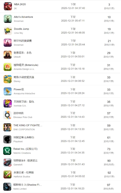 ipad机车游戏排行榜-iPad机车游戏排行榜
