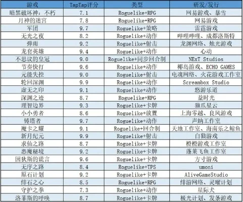 女生玩的手游仙侠排行榜-仙侠手游沉浸体验