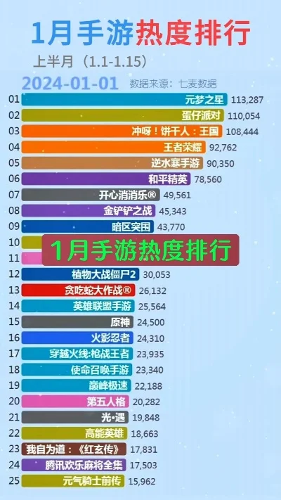 打击感手游热度排行榜-打击感手游热度排行