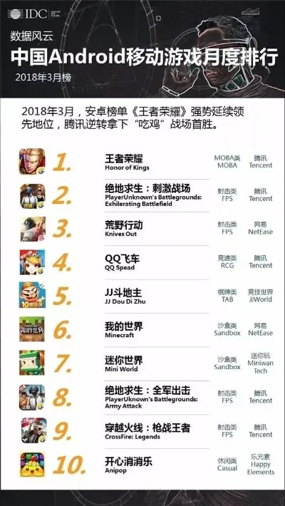 今年国内最火手游排行榜-国内手游市场新风向