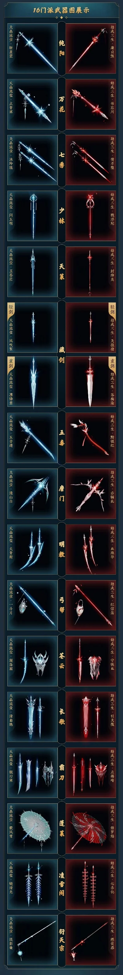剑宗手游武器排行榜前十-剑宗手游武器排行榜