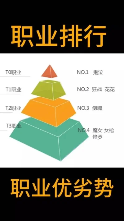手游职业单挑排行榜最新-手游职业单挑排行最新