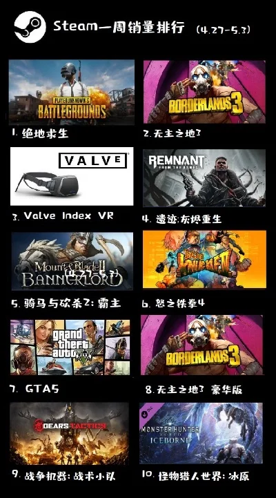steam十大推荐游戏-Steam精选十大推荐游戏