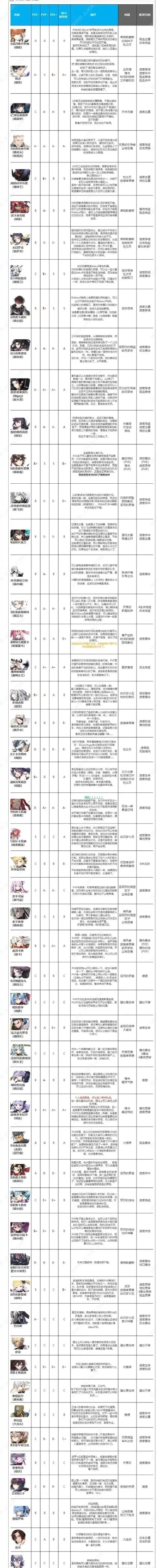 cf手游实惠角色排行榜