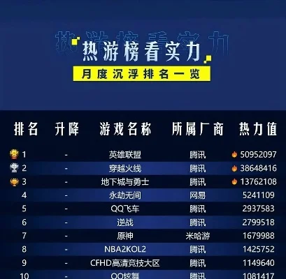 手游cf氪金程度排行榜-CF氪金程度排行榜