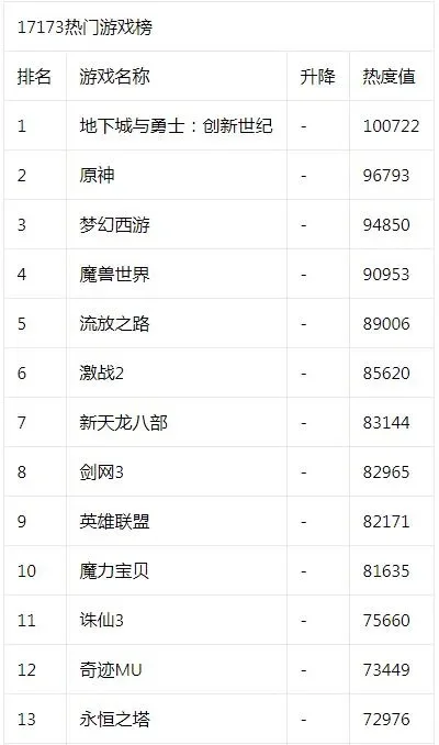 37wan游戏排行榜