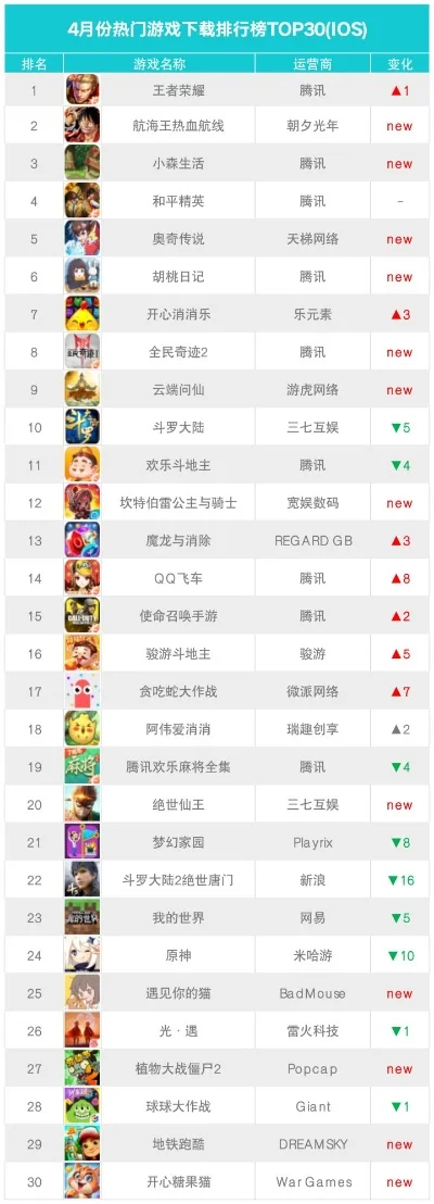 app虐心游戏排行榜-虐心游戏心理机制解析