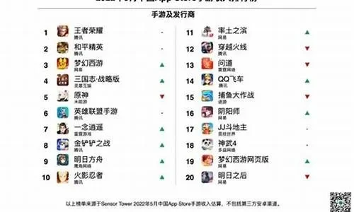 2031年手游排行榜-2031手游排行榜：数字旅行指南