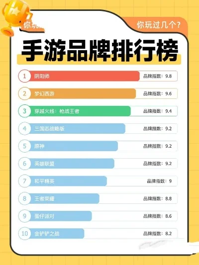 手游收录排行榜前十名-手游旅行数字指南