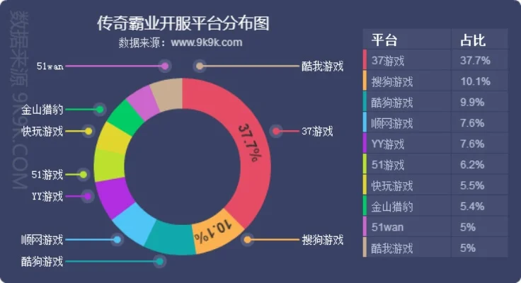 602传奇游戏排行榜
