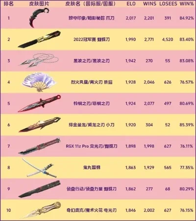 cf手游t0刀排行榜-CF手游T0刀排行榜