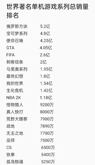 大型经典单机游戏排行榜-经典单机游戏排行榜