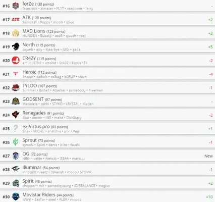 csgo恐怖游戏排行榜-CSGO恐怖地图推荐
