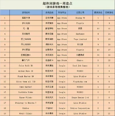 全国开放游戏排行榜最新-游戏虚拟旅游体验