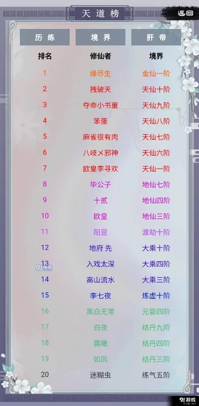 修仙的游戏有哪些排行榜-修仙游戏排行榜