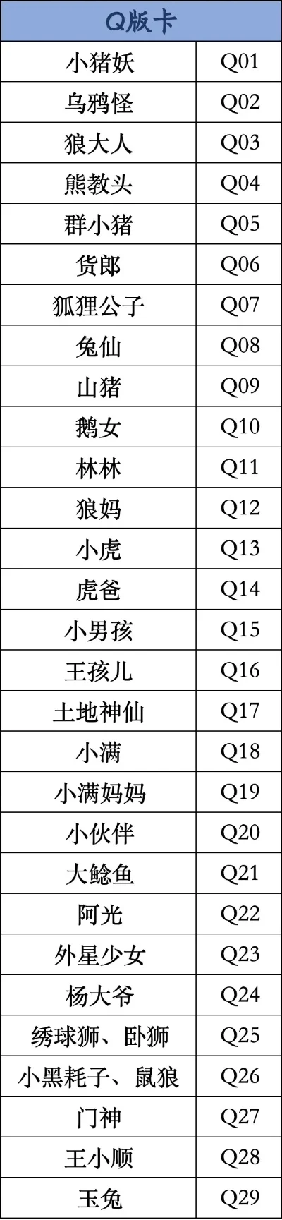 q版卡牌手游排行榜总榜-Q版卡牌手游热门排行