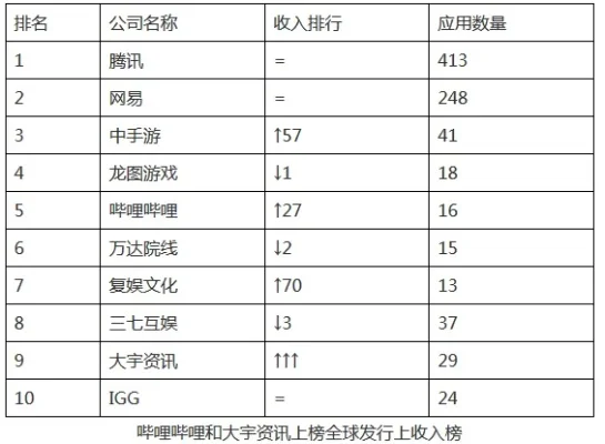 06年游戏收入排行榜-游戏收入榜引旅行灵感