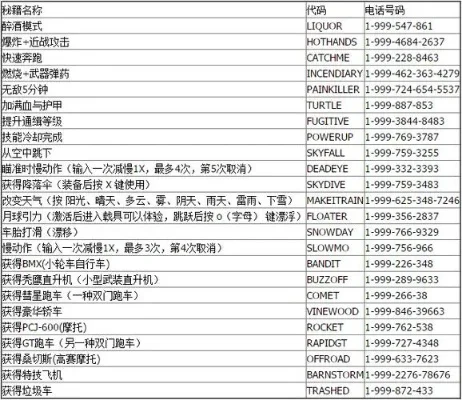 侠盗飞车指令大全飞机-侠盗飞车飞机指令指南