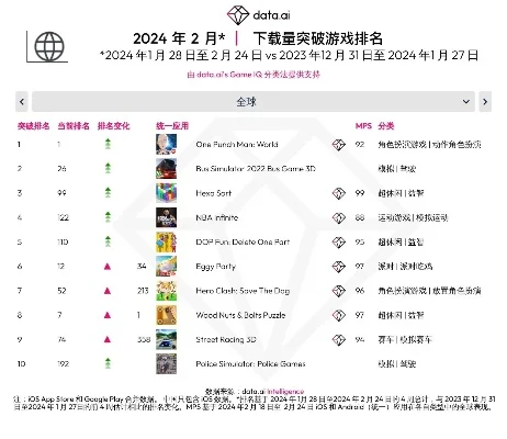 国外人偶游戏排行榜最新-人偶游戏全球排行火热