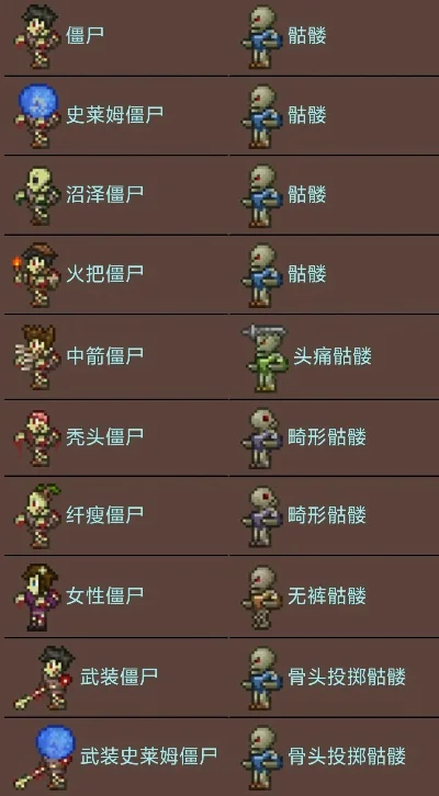 手游像素僵尸推荐排行榜-像素僵尸手游推荐榜