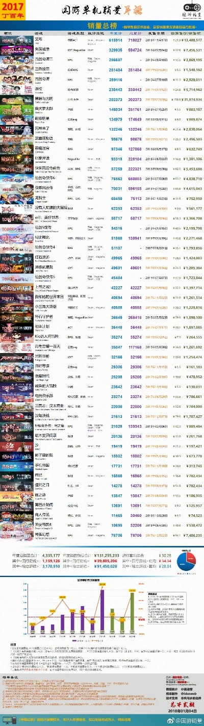 游戏天堂单机游戏排行榜-单机游戏排行榜推荐
