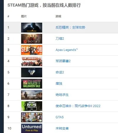 pc网页射击游戏排行榜-网页射击游戏精选榜