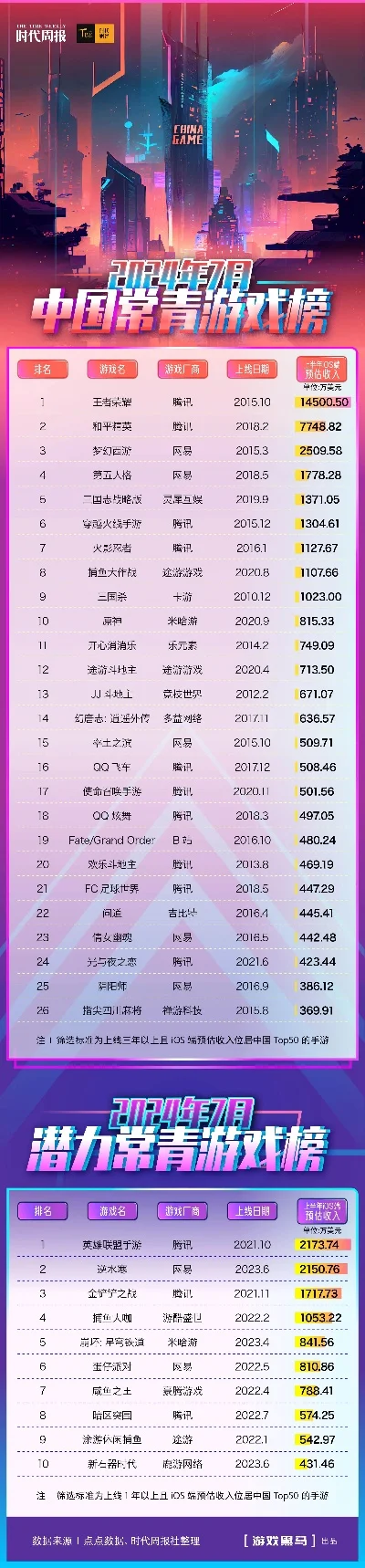 2924年游戏排行榜