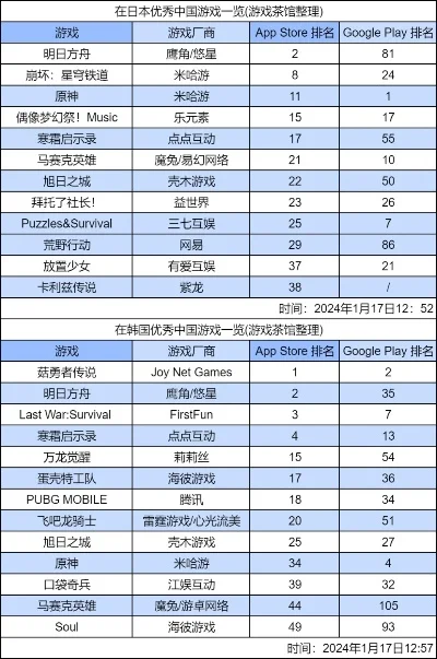 安卓单机格斗手游排行榜-安卓单机格斗手游推荐
