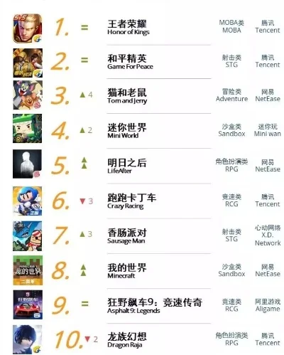 三职业经典手游排行榜-三职业手游经典排行