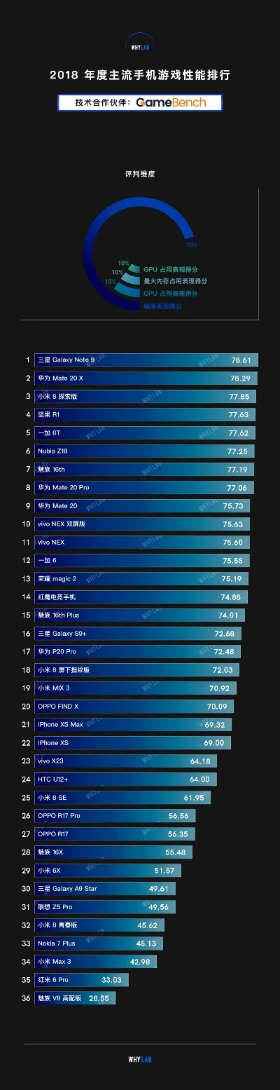 旗舰手机打游戏排行榜-旗舰手机游戏指南