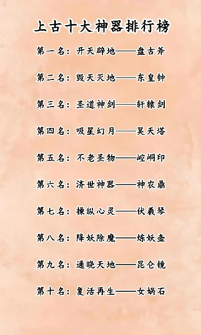 传奇世界手游神器排行榜