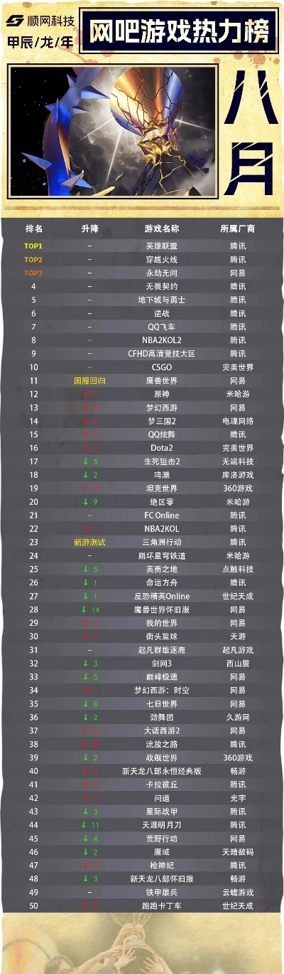 80后热血游戏排行榜-80后热血游戏回忆录