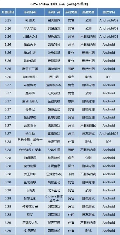 动作游戏角色强度排行榜-动作游戏角色强度排行