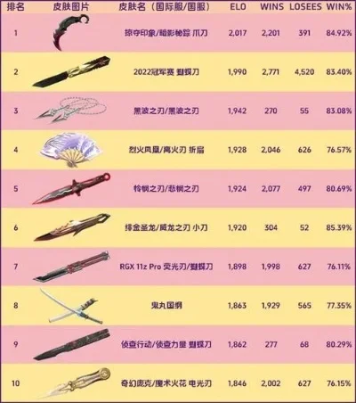 cf手游十大最穷武器