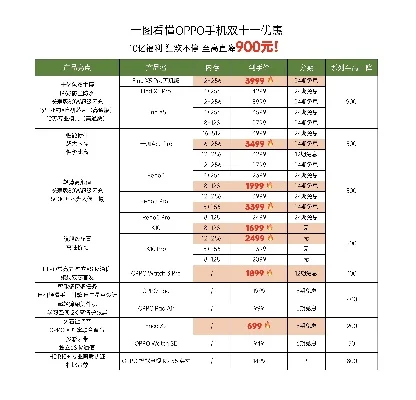 dnf手游商城价格表-DNF手游商城价格全面解析