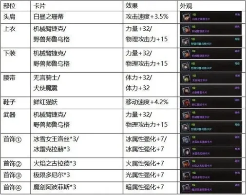 dnf手游冰属性附魔-冰属性附魔指南