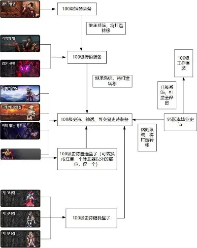 dnf手游总体流程图-DNF手游流程图解析