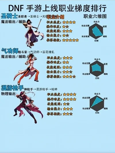 dnf手游排行榜在哪-DNF手游排行榜详解