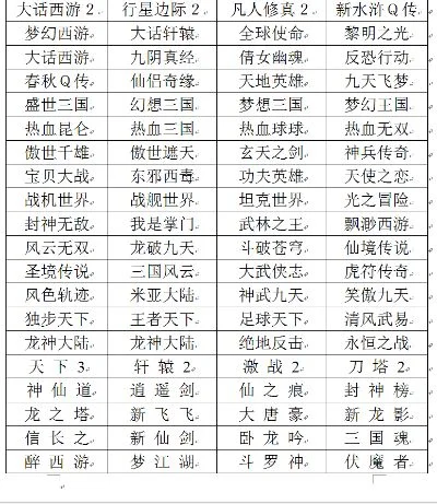 经典回合手游2排行榜-经典回合手游排行榜