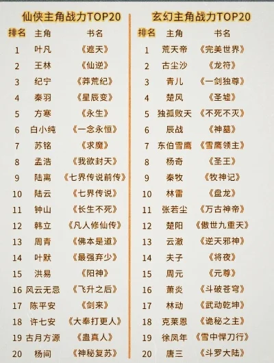 手游修仙排行榜前十强-修仙手游排行榜