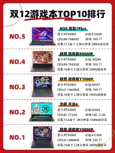 游戏版电脑牌子排行榜-游戏电脑品牌排行榜