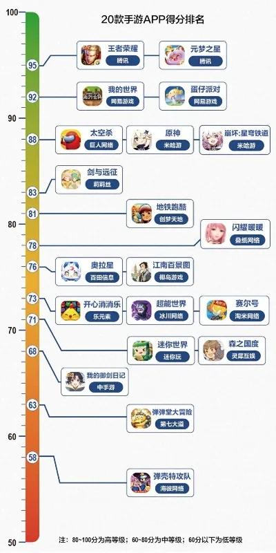 最快关服排行榜的手游-手游关服速度快