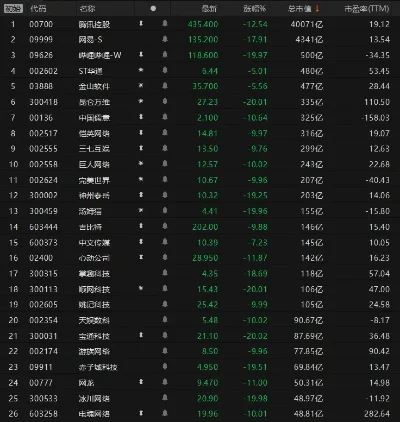 手游龙头股排行榜前十-手游龙头股排行分析