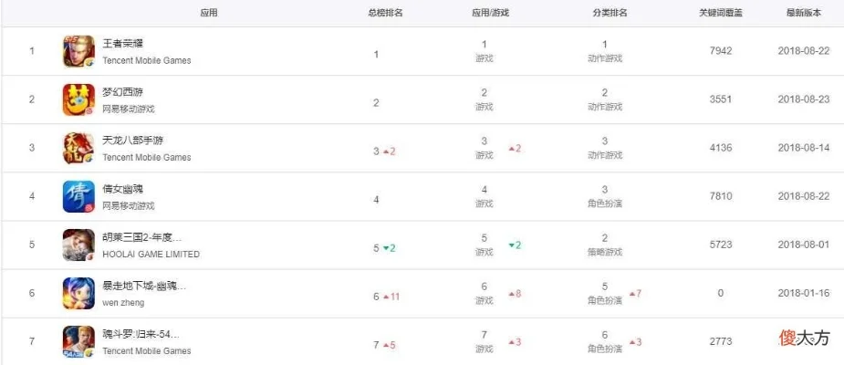 手游精锐排行榜在哪查-手游精锐排行榜查询指南