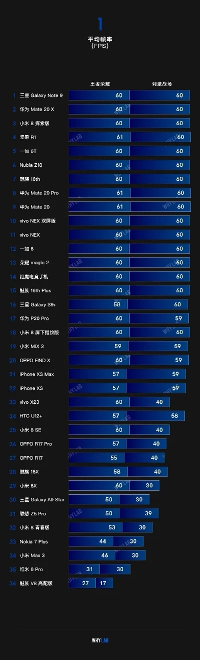 游戏手机信号强排行榜-游戏手机信号强度排行
