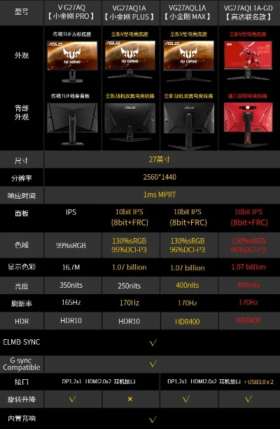 游戏显示器排行榜小虫-游戏显示器排行榜推荐
