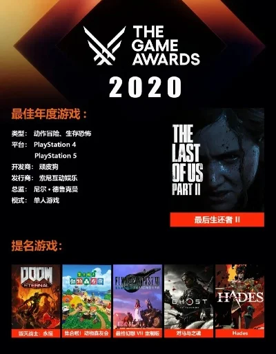 游戏届获奖作品排行榜-游戏佳作盘点
