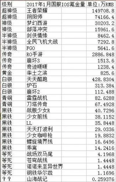战争类手游氪金排行榜-战争手游氪金分析