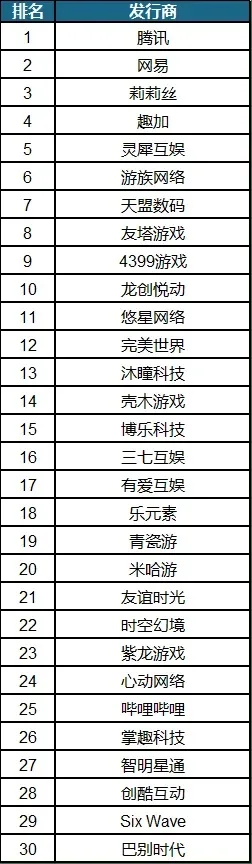 我国的游戏排行榜前十-游戏数字旅行体验