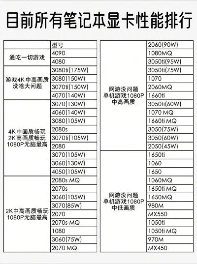 游戏本性能显卡排行榜